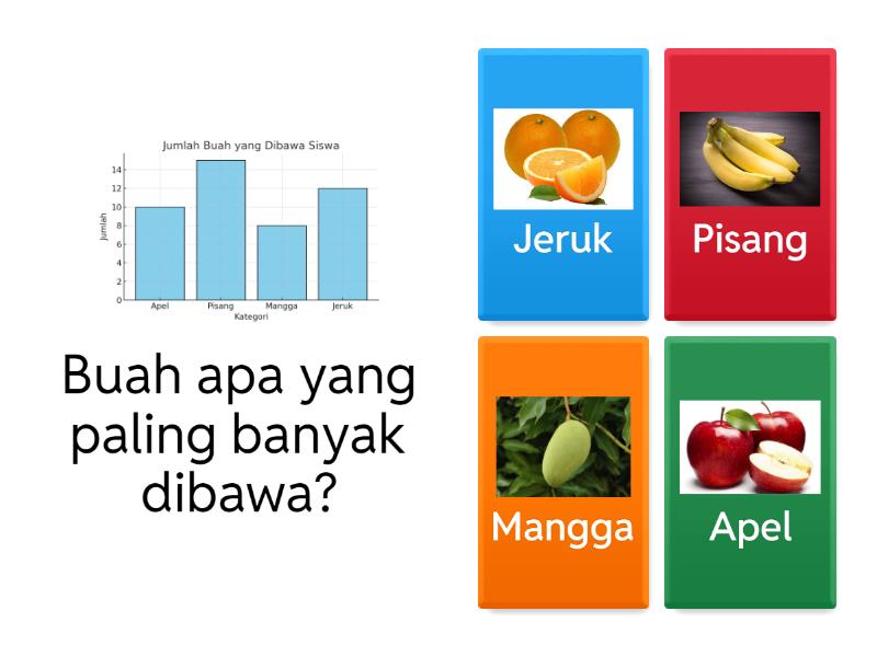 Kuis Diagram Batang Kelas 4 SD - Викторина