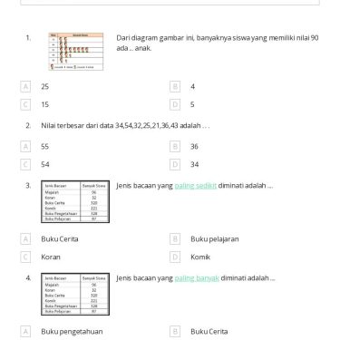 5 Contoh Soal Diagram Batang Kelas 4 SD yang Sering Muncul di Ujian 2026