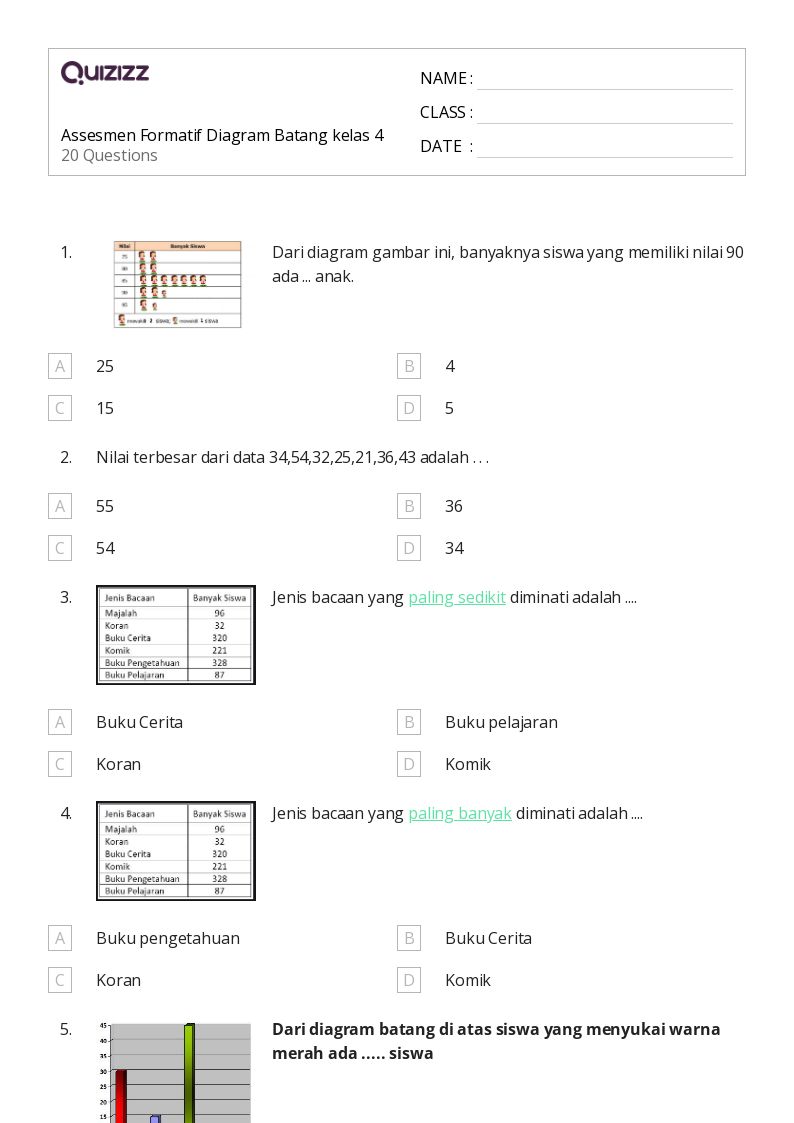 5 Contoh Soal Diagram Batang Kelas 4 SD yang Sering Muncul di Ujian 2026