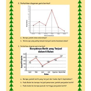 5 Fakta Mengejutkan Soal Diagram Garis Kelas 4 di 2026