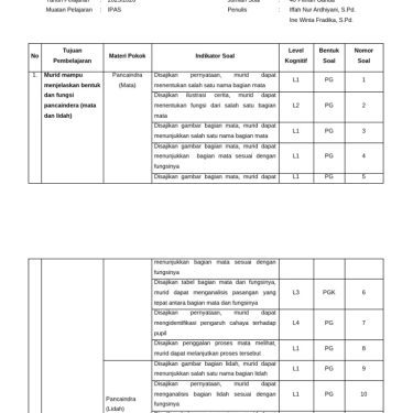 5 Rahasia Kisi Kisi Soal IPA Kelas 4 Semester 2 Tahun 2026 yang Wajib Diketahui Guru