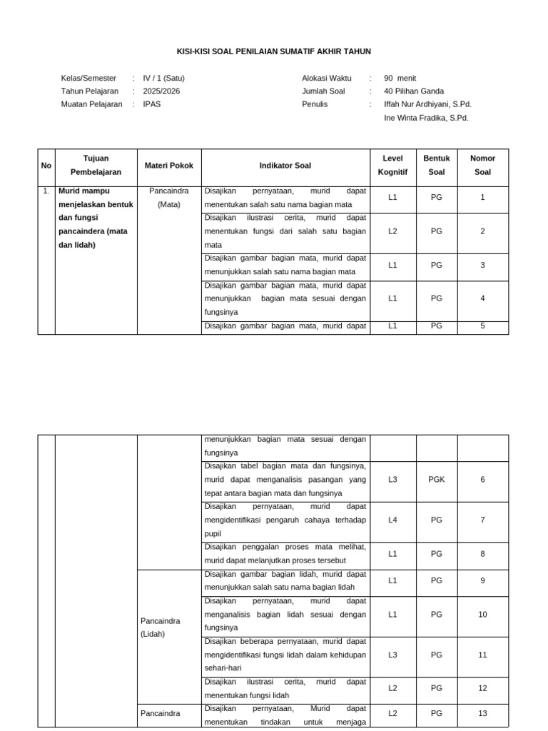 5 Rahasia Kisi Kisi Soal IPA Kelas 4 Semester 2 Tahun 2026 yang Wajib Diketahui Guru