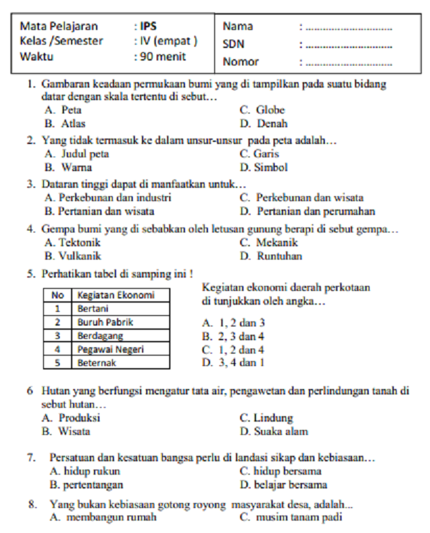 5 Ternyata soal ips kelas 4 sd 2026 Ini Paling Sering Salah, Wajib Tahu!
