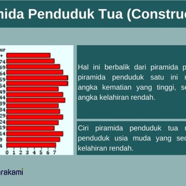 Wajib Tahu! Ini Kumpulan Contoh Soal Basa Jawa SMK Kelas X Semester 1 Terbaru